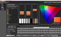 ColorChecker antes de la calibración