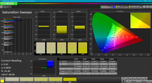 Saturation Sweeps (calibrated)