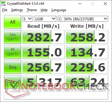 CDM 5.5