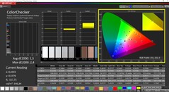 CalMAN ColorChecker (espacio de color de referencia P3, fuente: Asus Zenbook S 13)