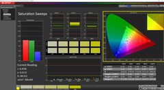 Saturación tras la calibración