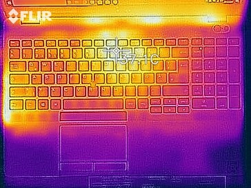 Mapa de calor - Top (inactivo)