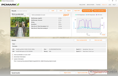 PCMark 8 Work Accelerated
