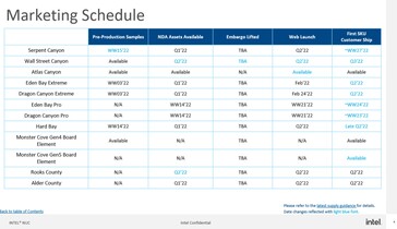 Supuesto calendario de comercialización de los NUC de Intel. (Fuente: Lukedriftwood/Reddit)