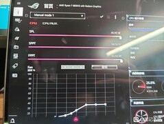 ROG Flow X13 - CPU power Armory Crate. (Fuente de la imagen: HXL en Twitter)