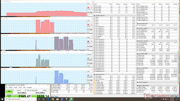 Prueba de CDM 7 a 4 GB