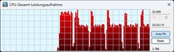 Consumo de energía modo batería