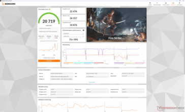 Fire Strike Rendimiento