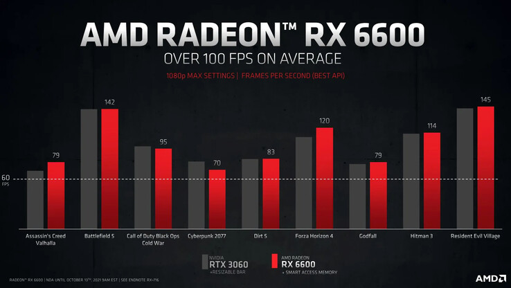 (Fuente de la imagen: AMD)