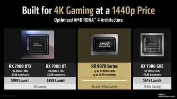 La serie RX 9070 pretende ofrecer una experiencia de juego 4K a un precio competitivo. (Fuente de la imagen: AMD)