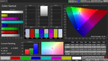 Cobertura del espacio de color AdobeRGB
