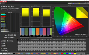 CalMAN: Precisión de color - Perfil de color de alto contraste, espacio de color de destino DCI P3