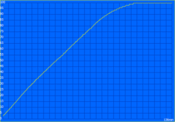 Tiempo de espera: 136 minutos