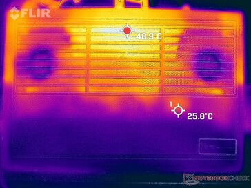 Tensión Prime95+FurMark (abajo)