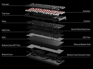 Estructura interna de Keychron C3 PRO 8K