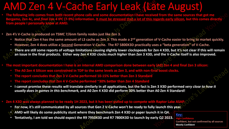 Especificaciones del AMD Zen 4 X3D (imagen vía Moore's Law is Dead)