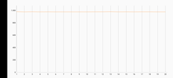 Prueba de esfuerzo 3DMark Wild Life