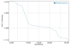 Prueba de batería GFXBench Manhattan