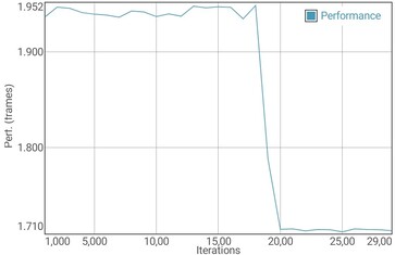 Prueba de batería GFXBench Manhattan