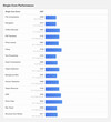 (Fuente de la imagen: Geekbench)