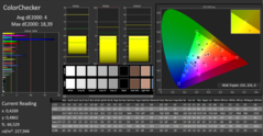 ColorChecker después de la calibración