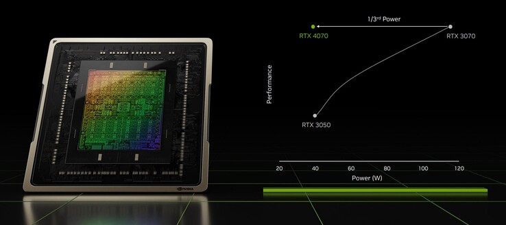 La mayor mejora de la eficiencia con respecto a Ampere es posible con 40 W (Fuente: Nvidia)