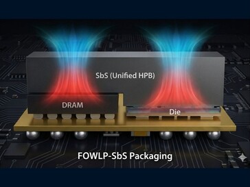 Imagen generada por IA que muestra la nueva estructura HPB. (Fuente de la imagen: Kaulenda en X)