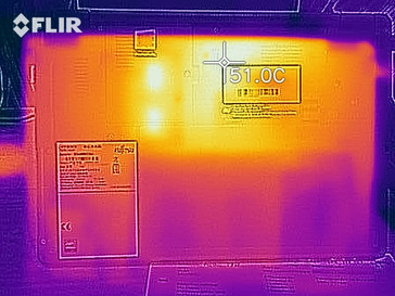 Desarrollo de calor bajo carga - fondo