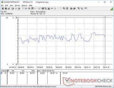 Fluctuaciones en el consumo de energía al ejecutar 3DMark 06