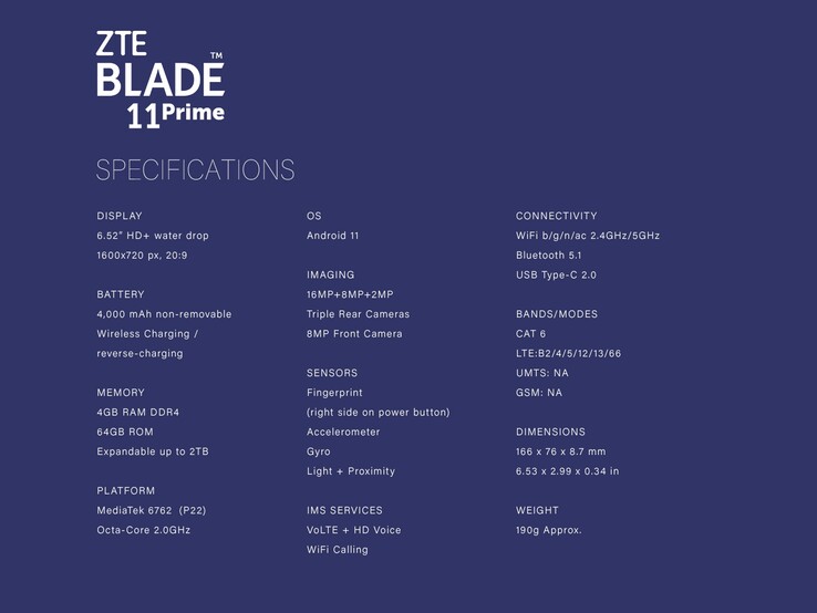 Especificaciones del ZTE Blade 11 Prime (Fuente: ZTE)