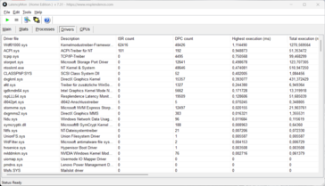 LatencyMon - Controlador