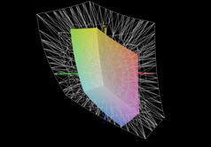Acer Nitro V 15 vs. DCI-P3
