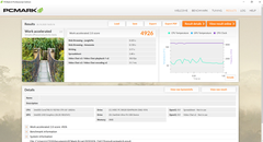 PCMark 8 Work