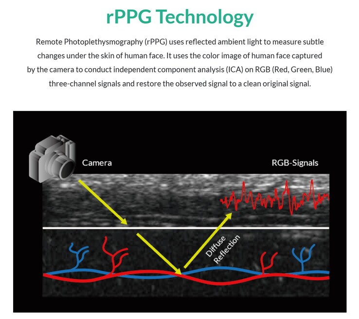 FaceHeart Vitals mide las constantes vitales buscando los diminutos cambios de color de la piel que se producen con cada latido. (Fuente: FaceHeart)