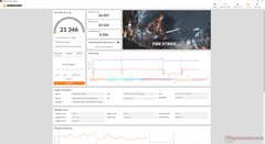 Fire Strike (modo Benchmark)