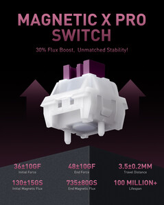 Especificaciones del interruptor Iqunix Magnetic X Pro. (Fuente de la imagen: Iqunix)