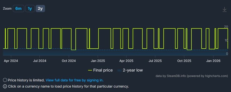 Una captura de pantalla que muestra los descuentos para el Reino Dos Coronas.