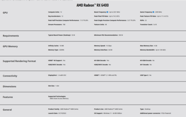 Especificaciones de la AMD Radeon RX 6400