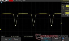 75% de luminosidad: 240 Hz DC Dimming