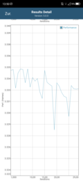 GFXBench - ES 2.0