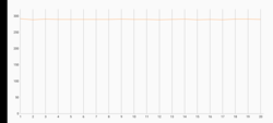 Prueba de estrés 3DMark Wild Life Extreme