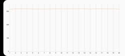 Prueba de estrés extrema de 3DMark Wild Life