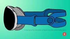 Una ilustración que sugiere el aspecto que podría tener el dispositivo de RV montado en la cabeza de Apple(Fuente: The Information)