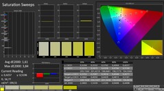 Barridos de saturación antes de la calibración