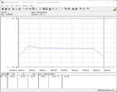 Consumo del sistema de pruebas - Cinebench R15-nT