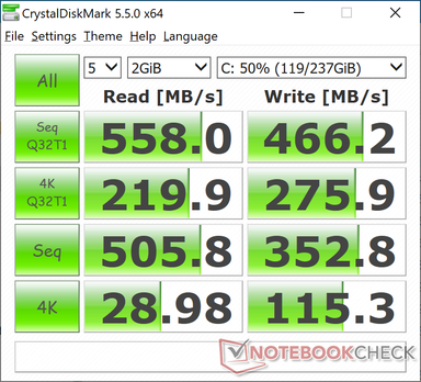 CDM 5.5