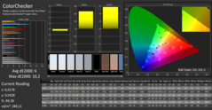 CalMan: ColorChecker antes de la calibración