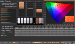 ColorChecker antes de la calibración