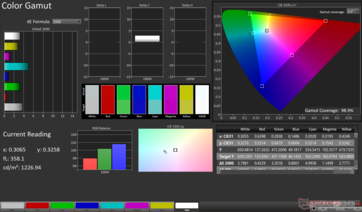 gama de colores sRGB 2D: 98,9% de cobertura