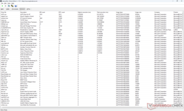 Lista de conductores